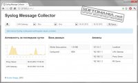 Syslog Message Collector