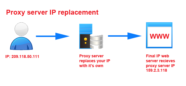 windows 7 dns de i tirme 2022